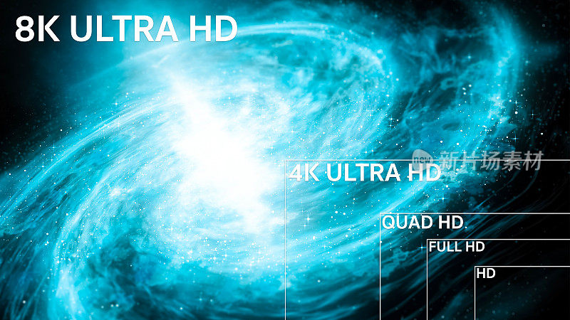 8K, 4K，全高清，高清标准电视分辨率大小
